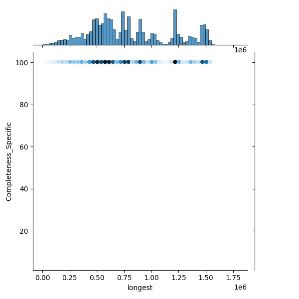 Listeria monocytogenes_all_longest_Completeness_Specific.png